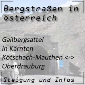 Bergstraße Gailbergsattel in Kärnten