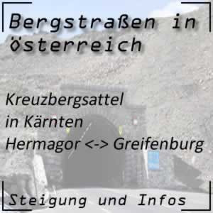 Bergstraße Kreuzbergsattel in Kärnten