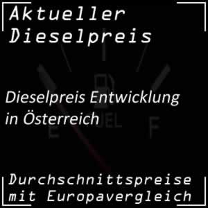 Preisentwicklung Dieselpreis Österreich