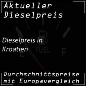 Dieselpreis in Kroatien