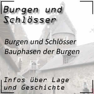 Bauphasen der Burgen und Schlösser in Österreich