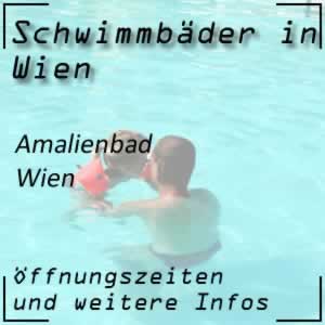 Amalienbad Wien