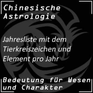 Jahresliste chinesische Astrologie