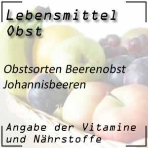 Johannisbeeren mit viel Vitamin C