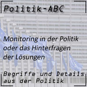 Monitoring politsche Analyse von Preise