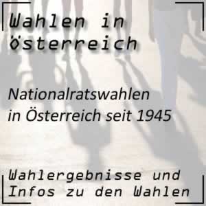 Nationalratswahlen Österreich