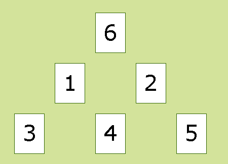 Tarot Legemuster Glückspyramide