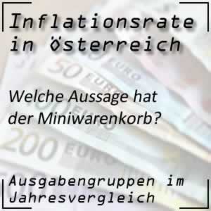 Inflation Miniwarenkorb