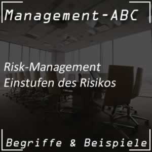 Risk-Management