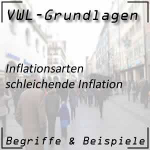 Schleichende Inflation