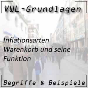 Warenkorb bei der Inflationsermittlung